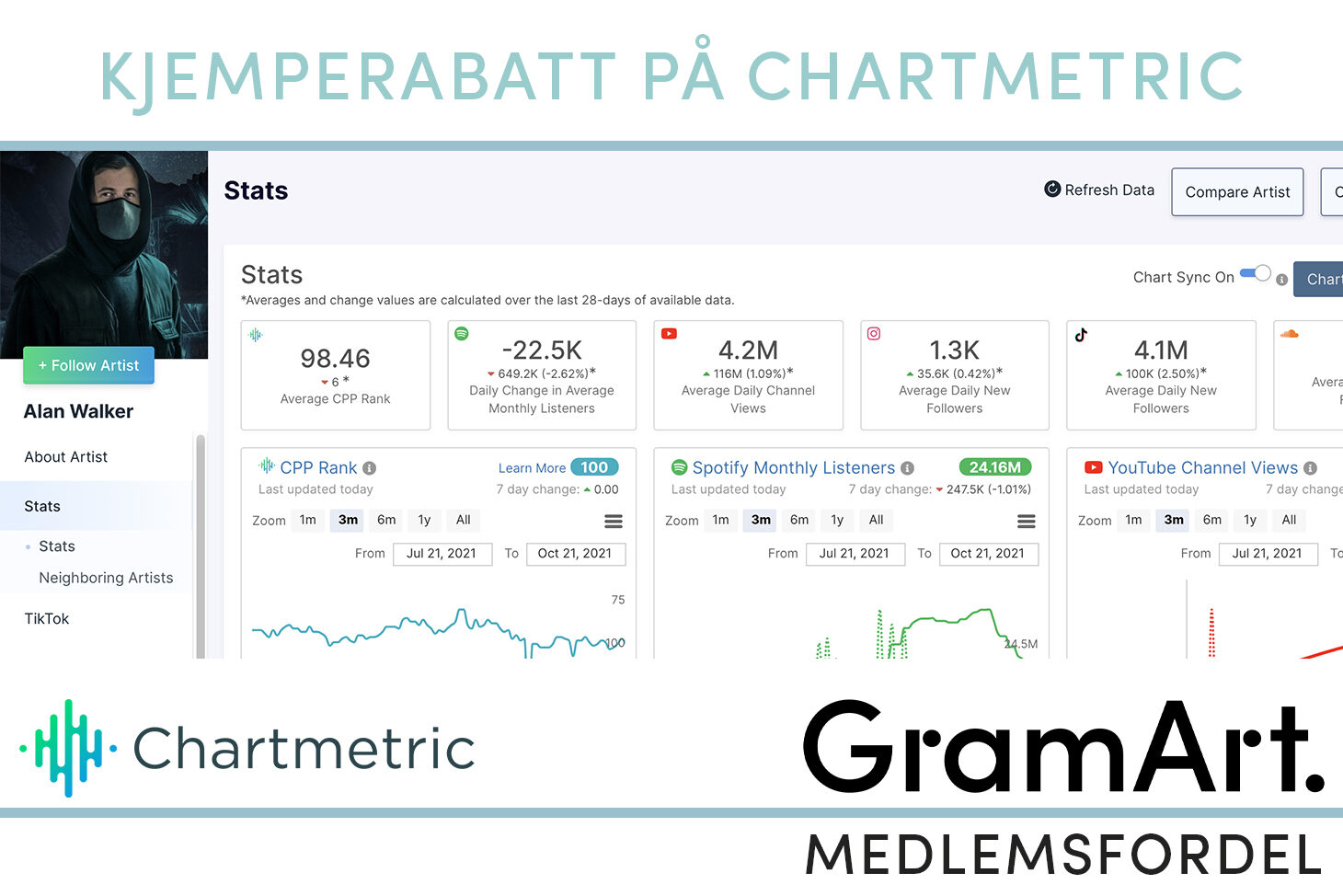 Chartmetric med rabatt til artister og musikere.